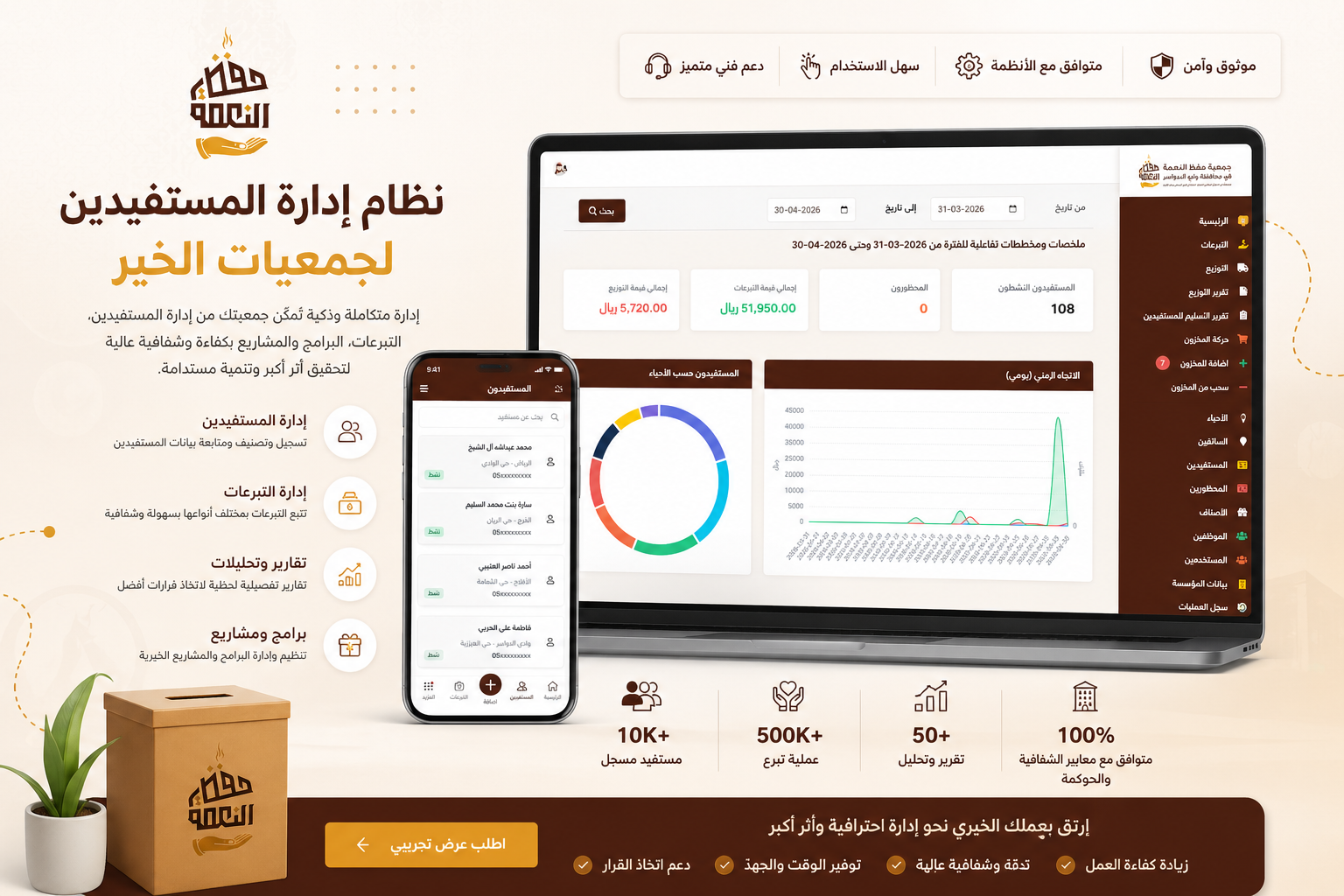 Charity beneficiaries management dashboard image